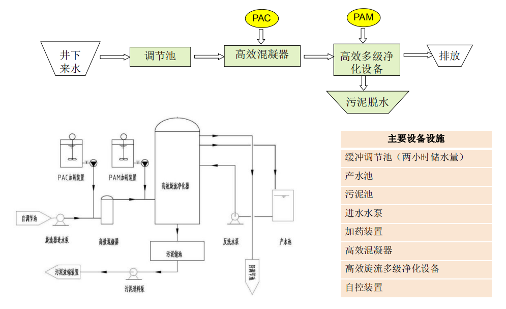高效旋流多級(jí)凈化設(shè)備